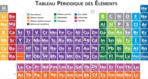 Tableau périodique des éléments