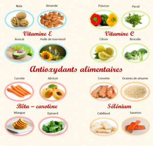 antioxydants alimentaires