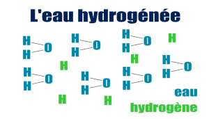 Eau Hydrogénée